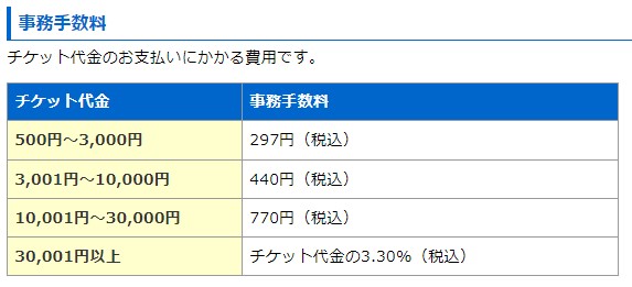 チケジャムのジャニーズの相場や買うタイミングはいつ 本人確認はある Honey